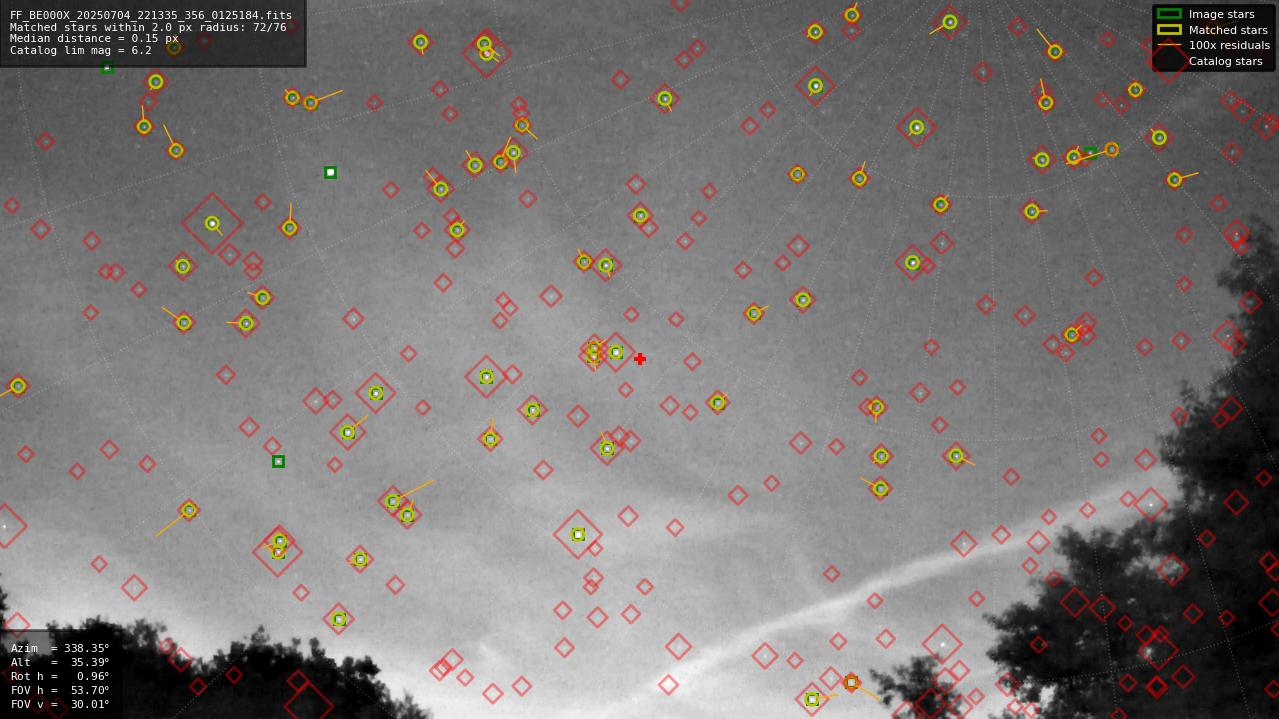 Astrometry report