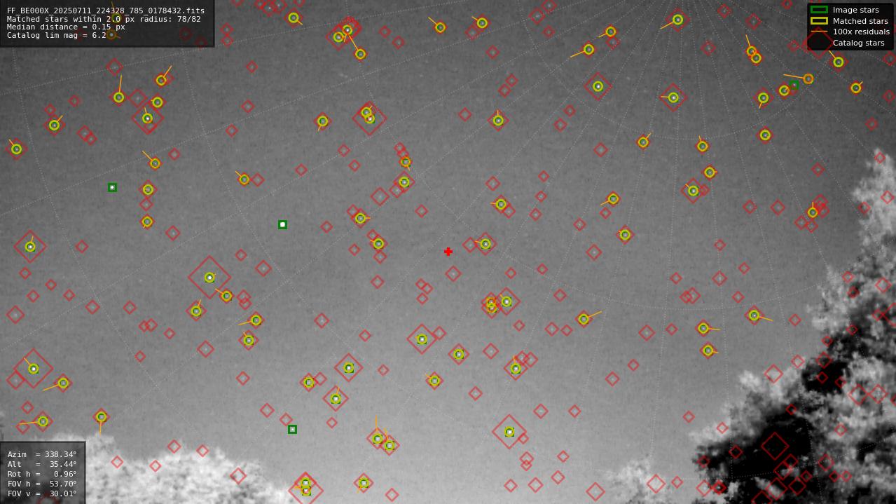 Astrometry report