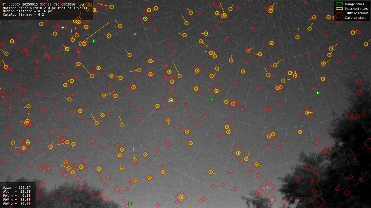 Astrometry report