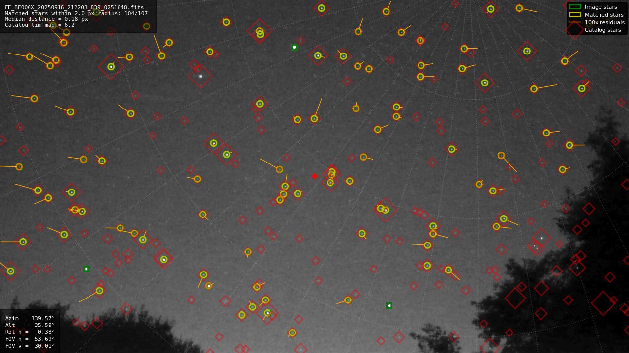 Astrometry report