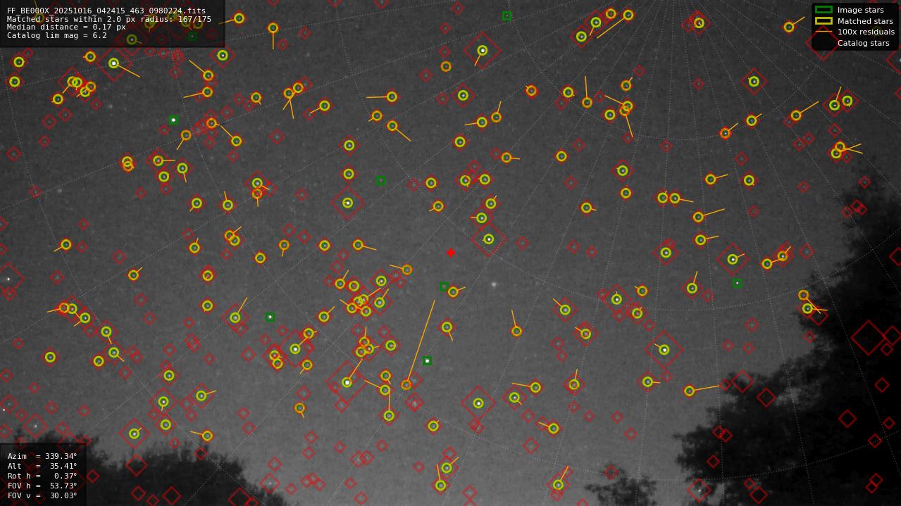 Astrometry report