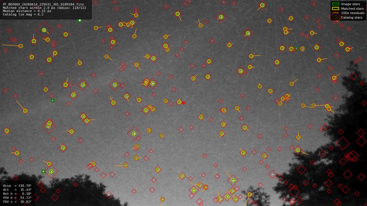 Astrometry report