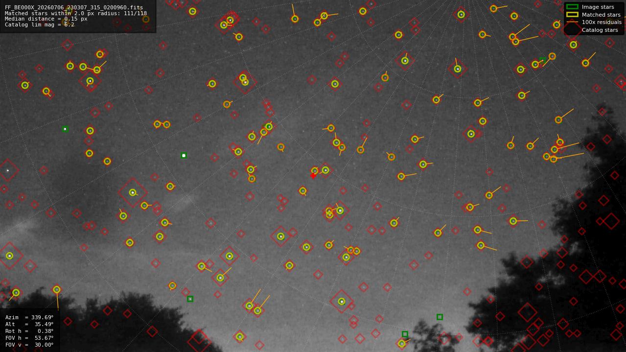 Astrometry report