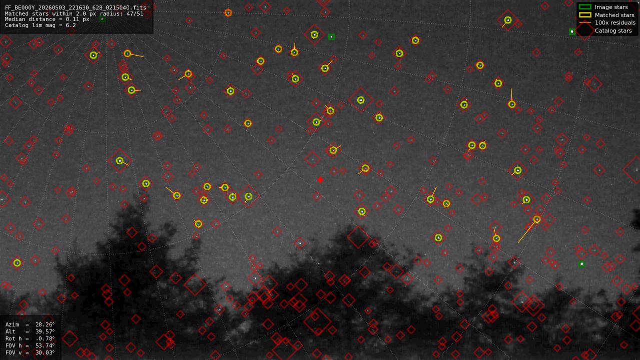 Astrometry report