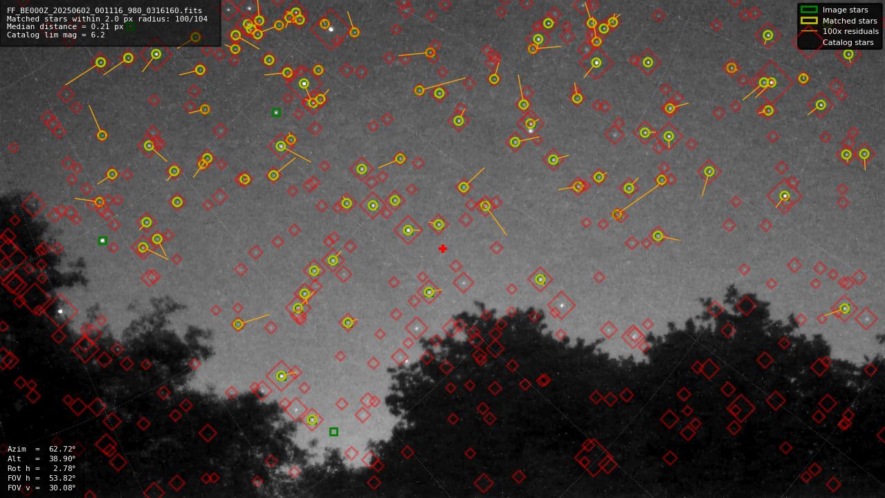 Astrometry report