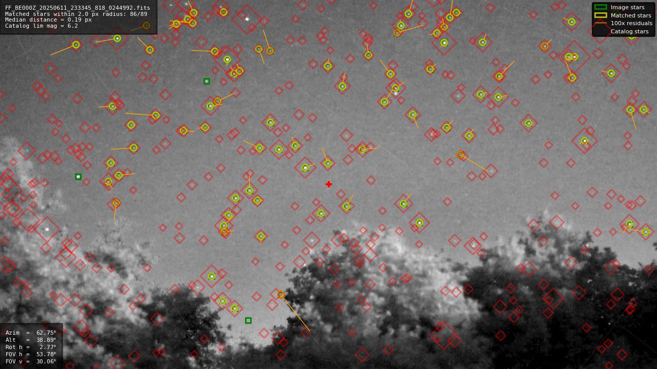 Astrometry report