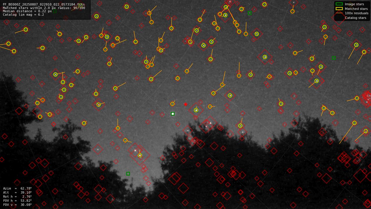 Astrometry report