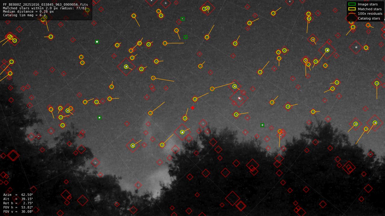 Astrometry report