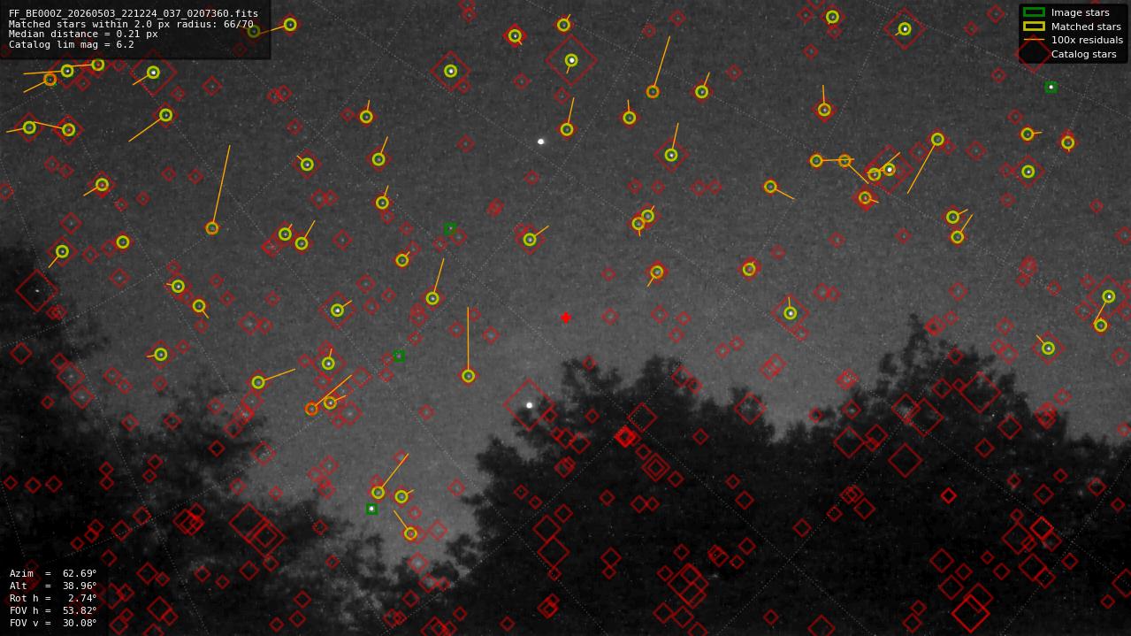Astrometry report