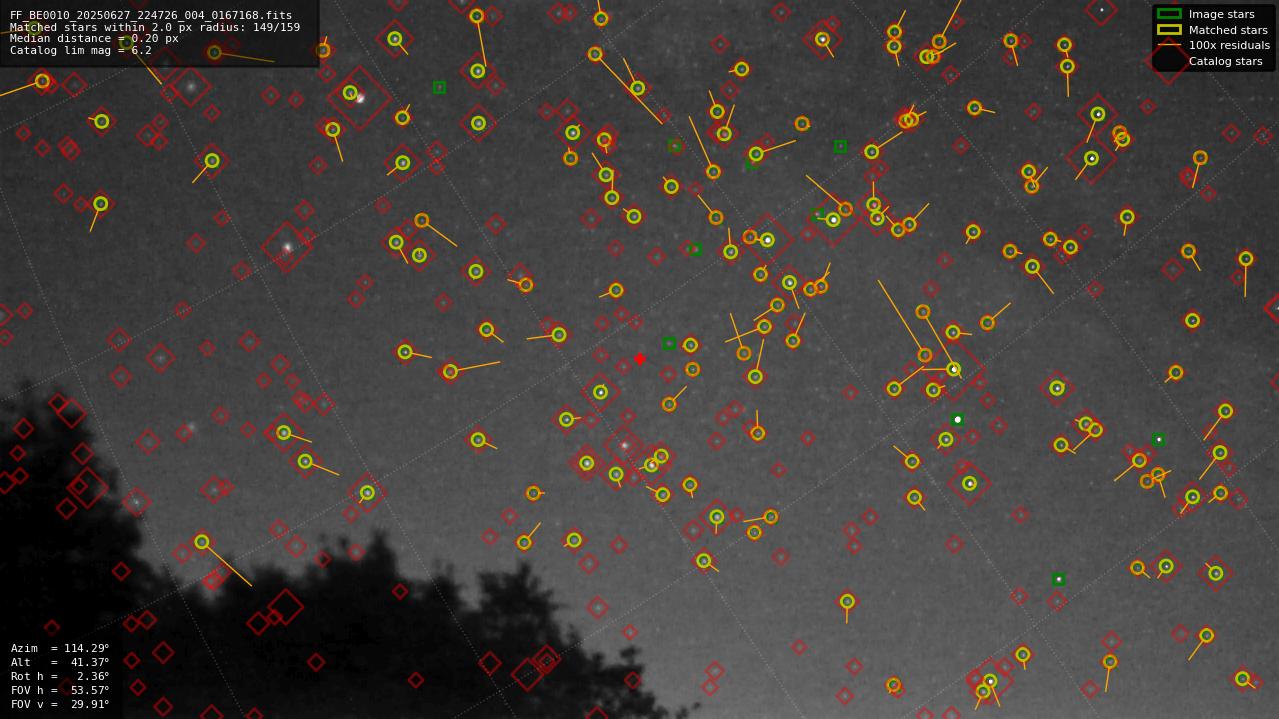 Astrometry report