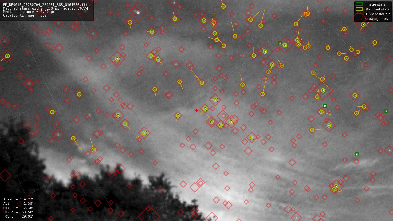 Astrometry report