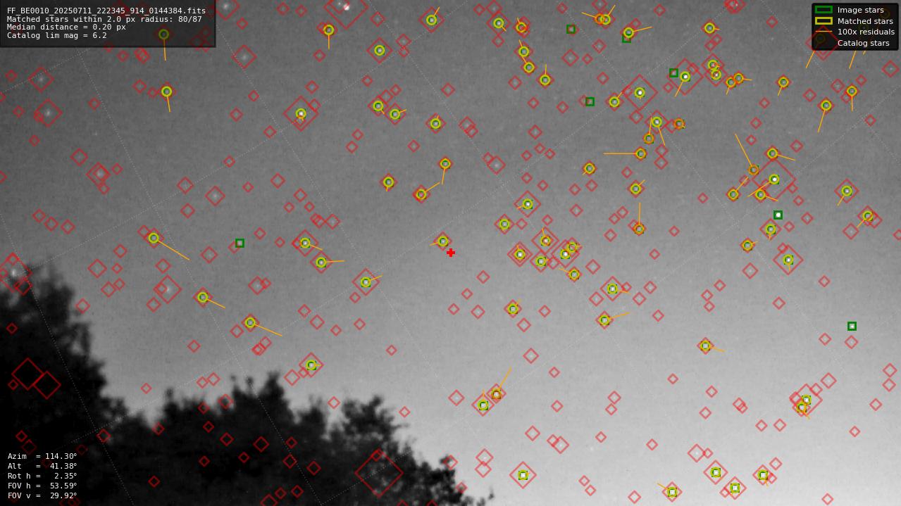 Astrometry report