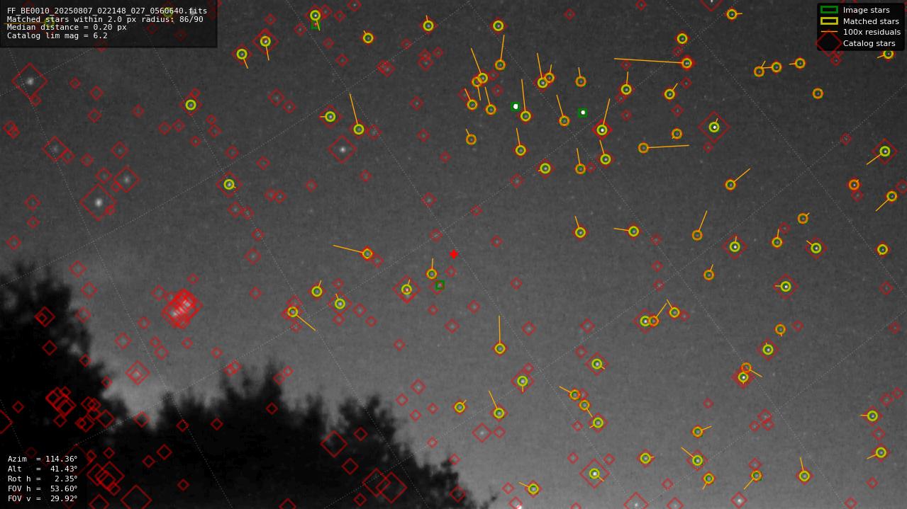 Astrometry report