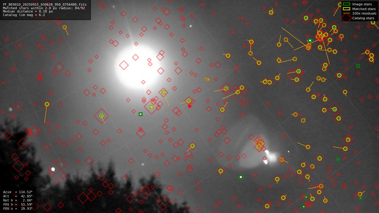 Astrometry report