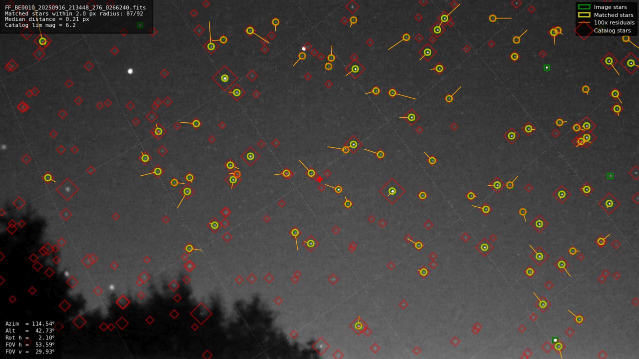 Astrometry report