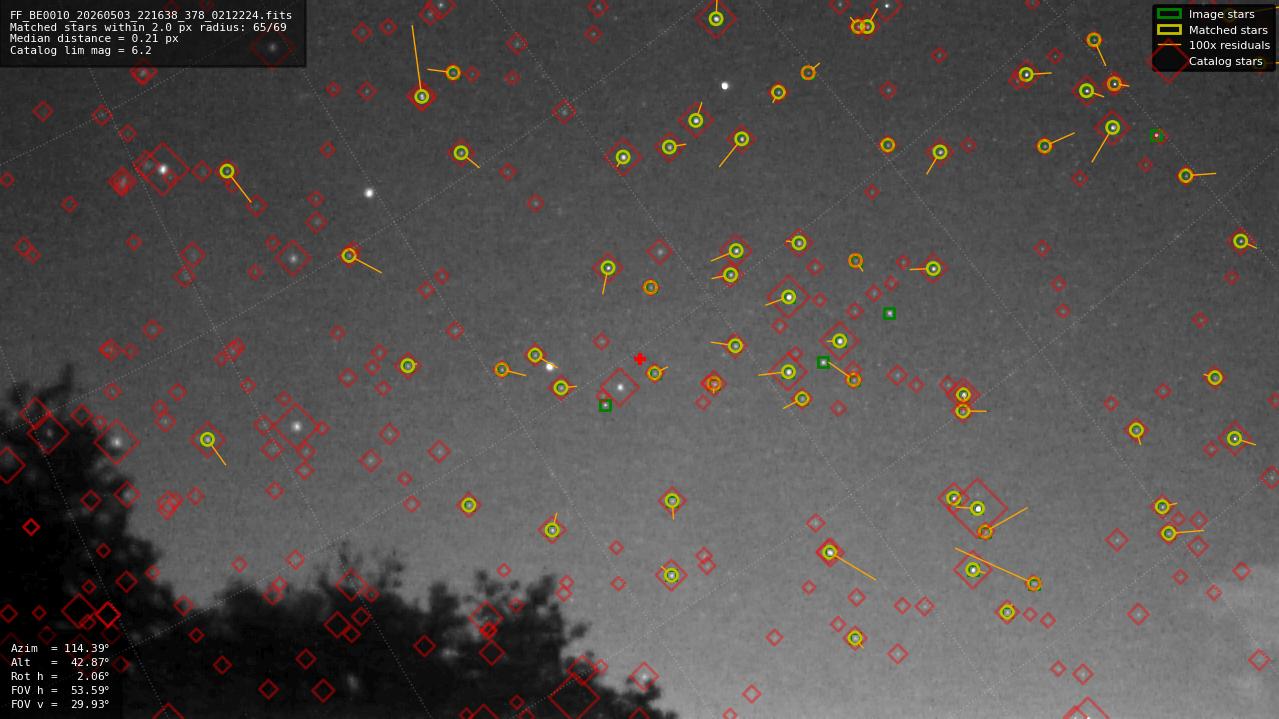 Astrometry report
