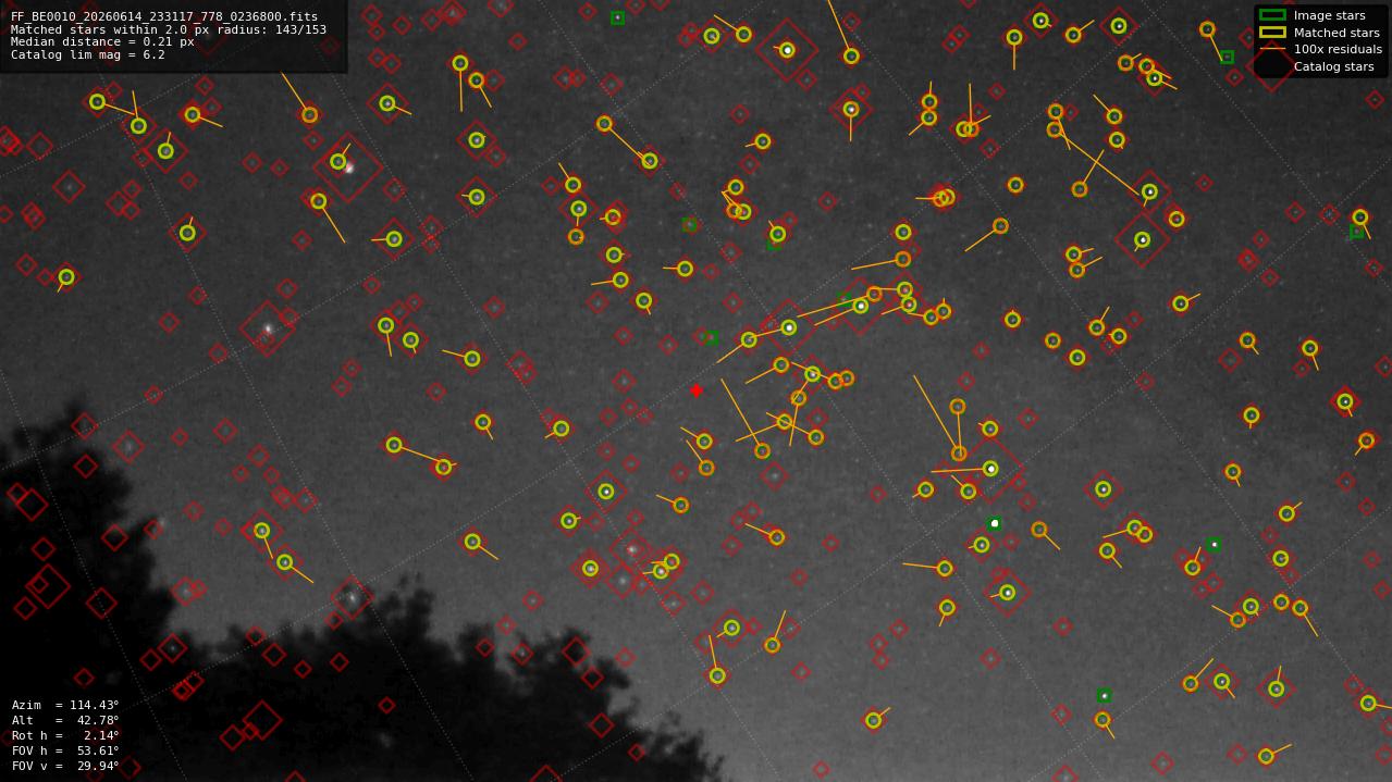 Astrometry report