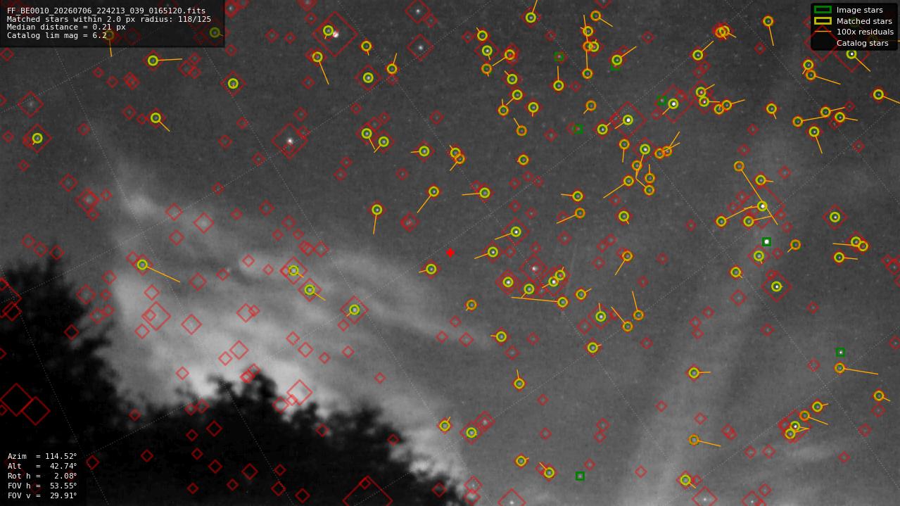 Astrometry report