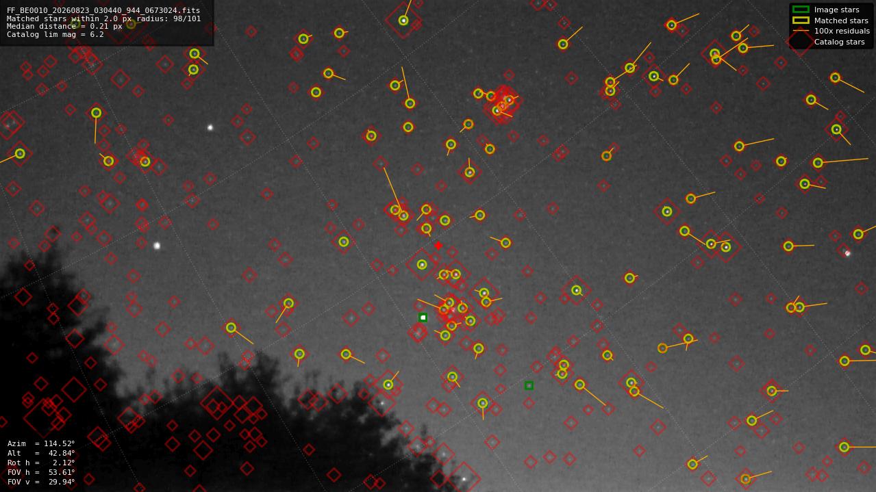 Astrometry report