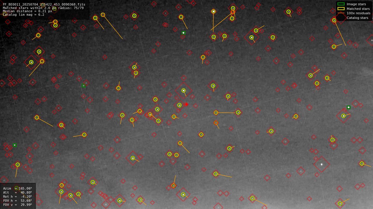 Astrometry report