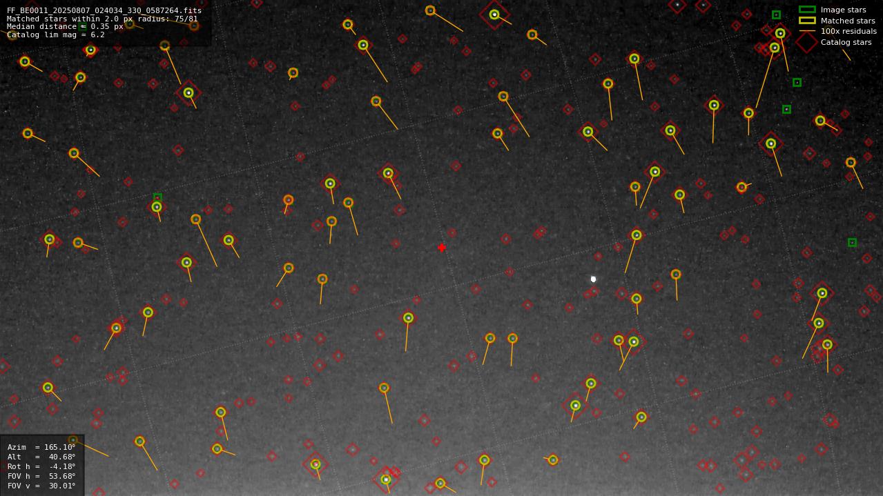 Astrometry report