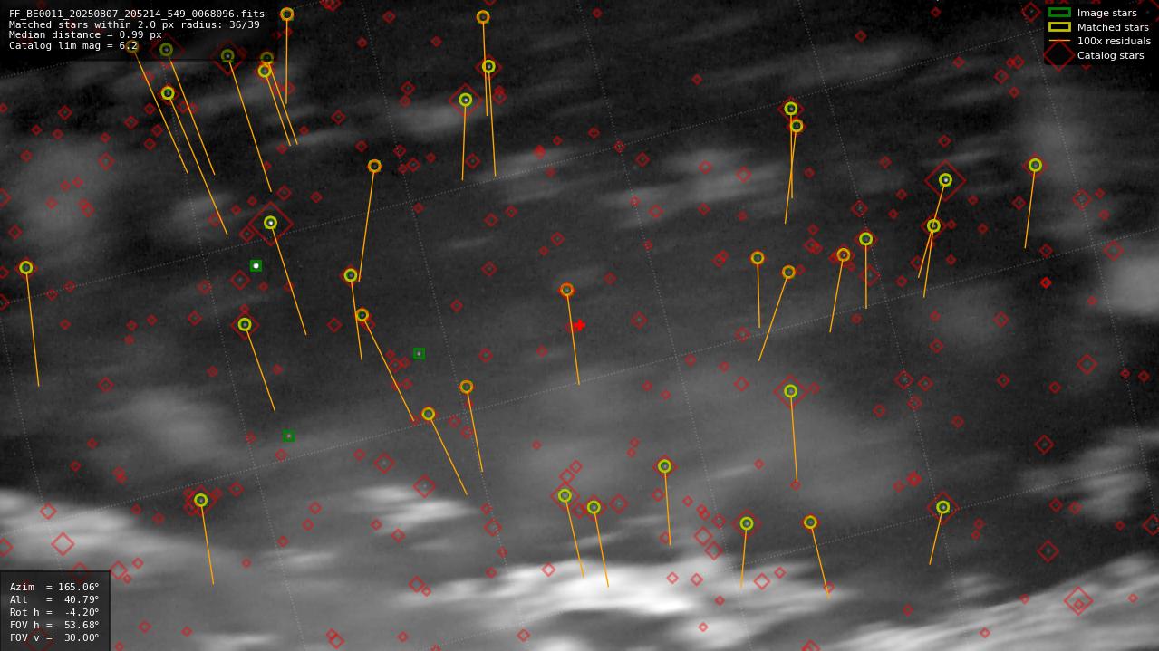 Astrometry report