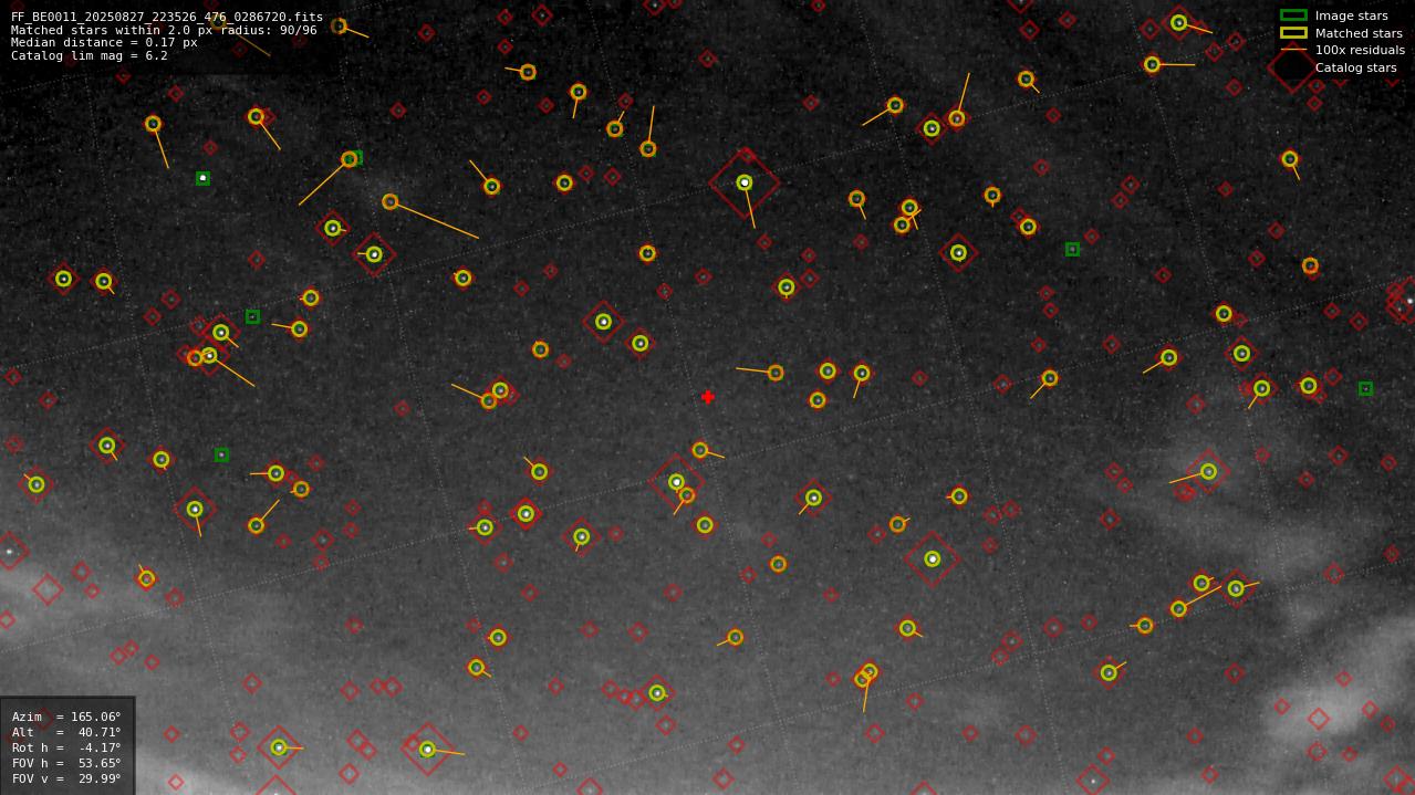 Astrometry report