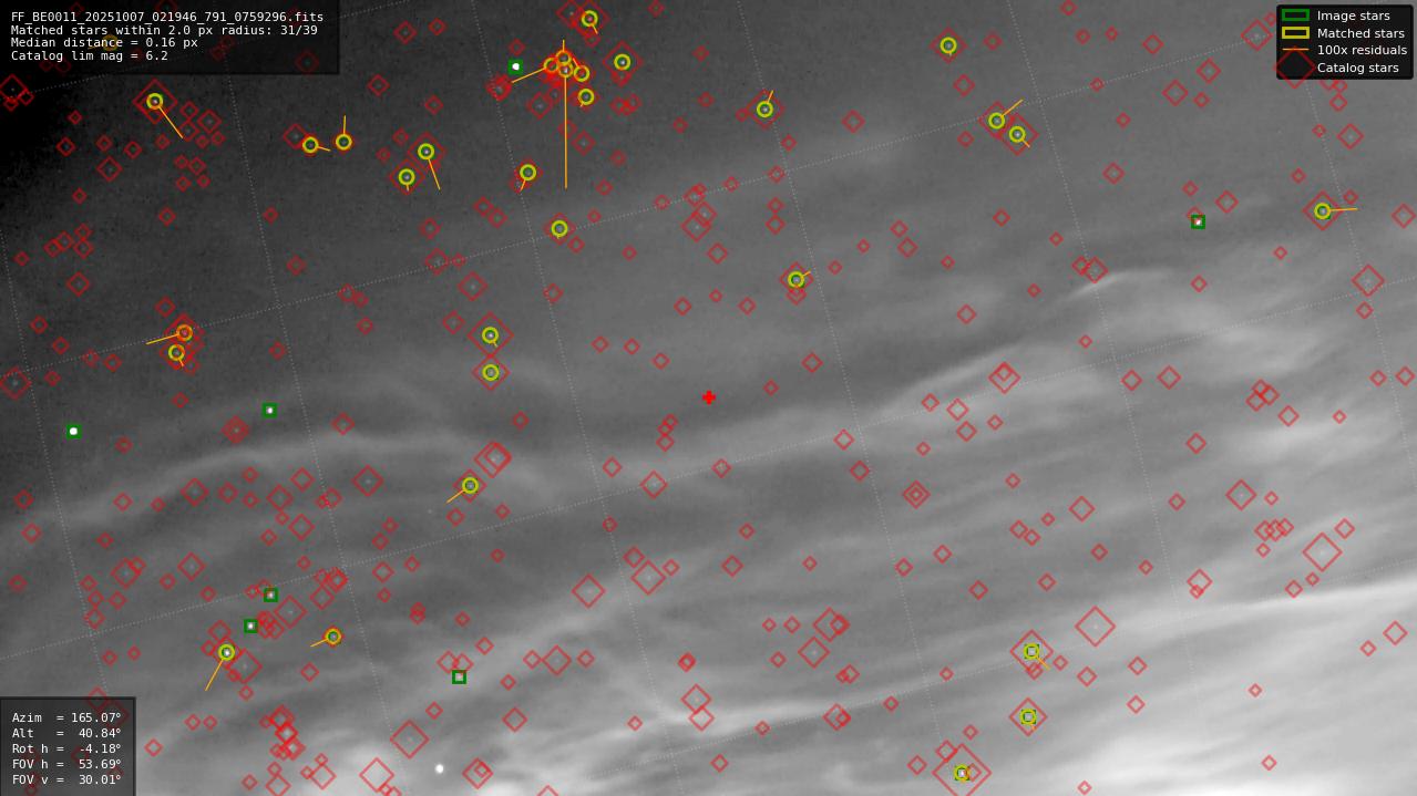 Astrometry report