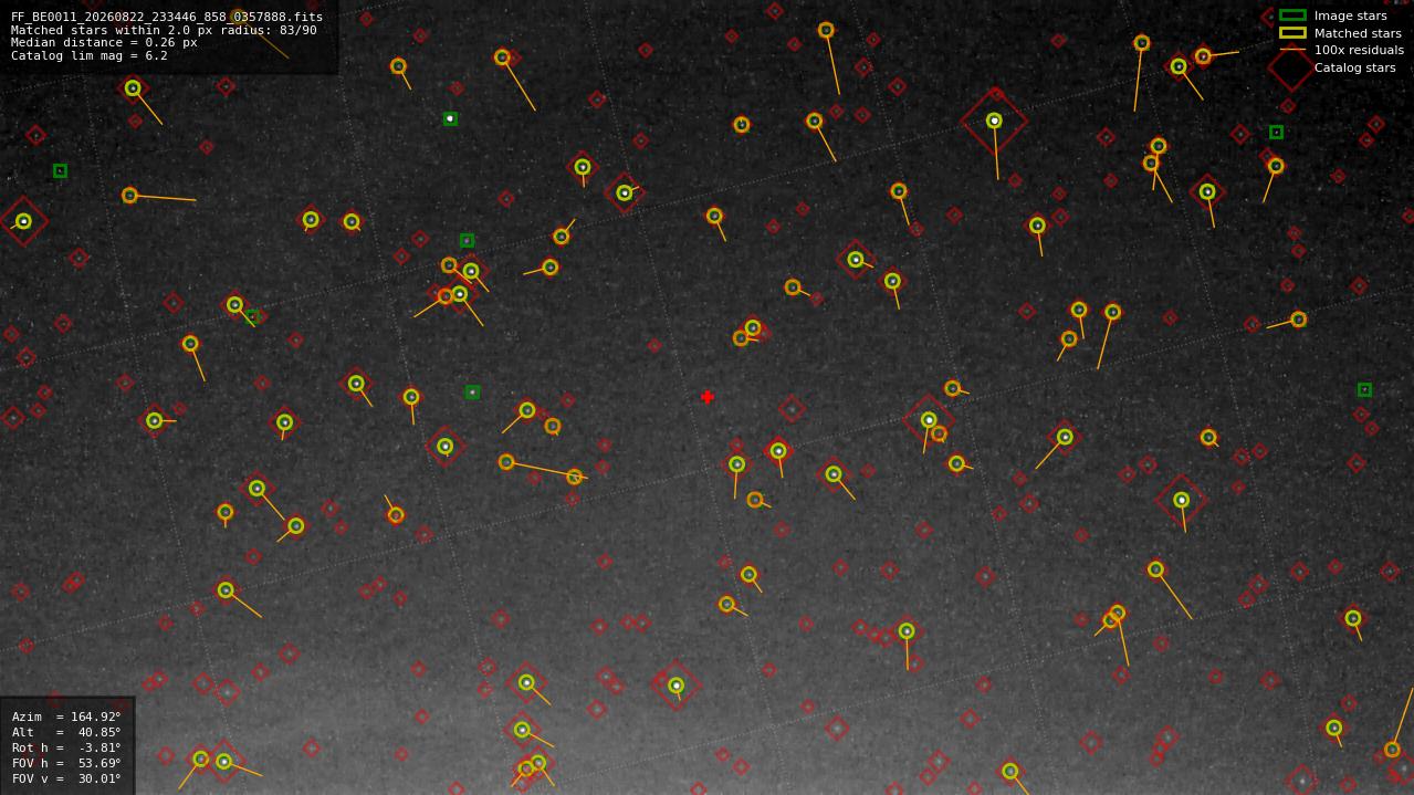 Astrometry report