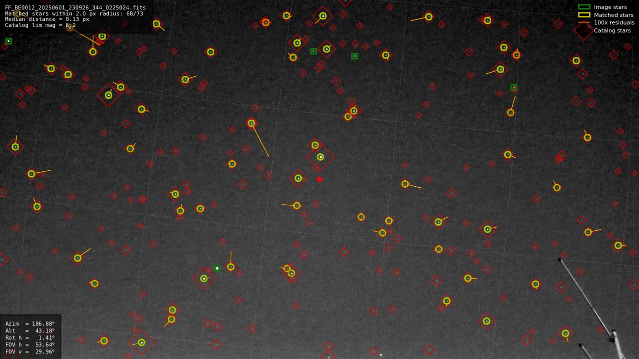 Astrometry report