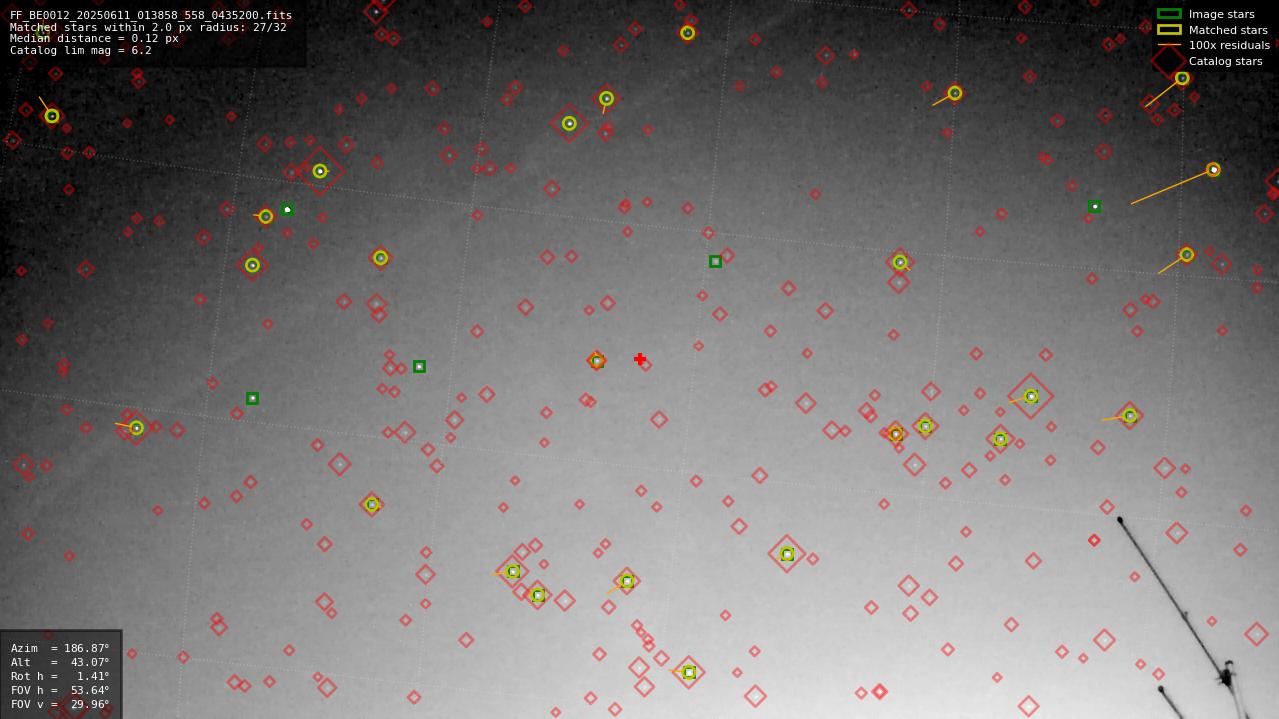 Astrometry report