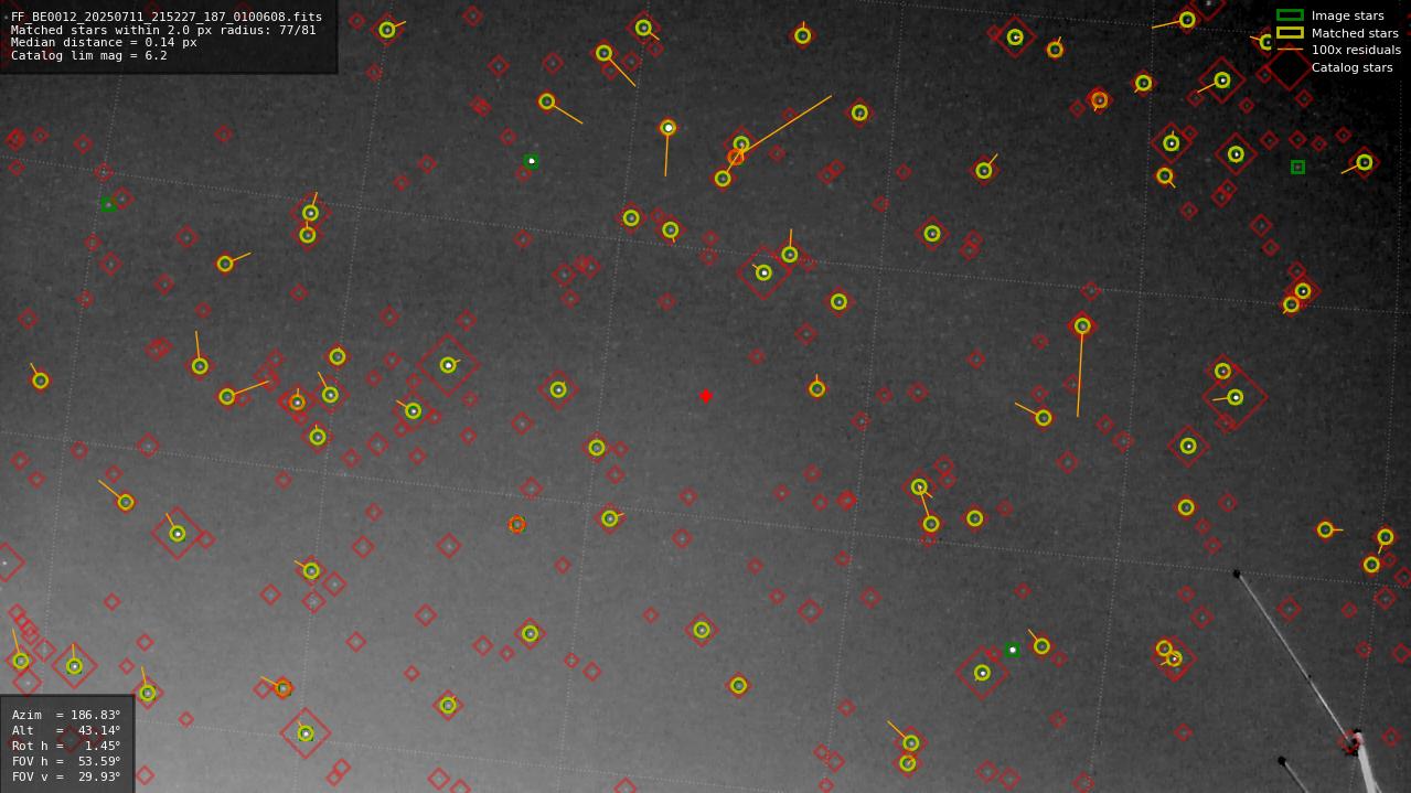 Astrometry report
