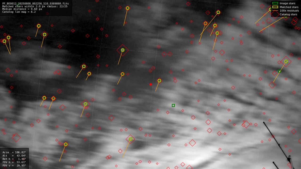 Astrometry report