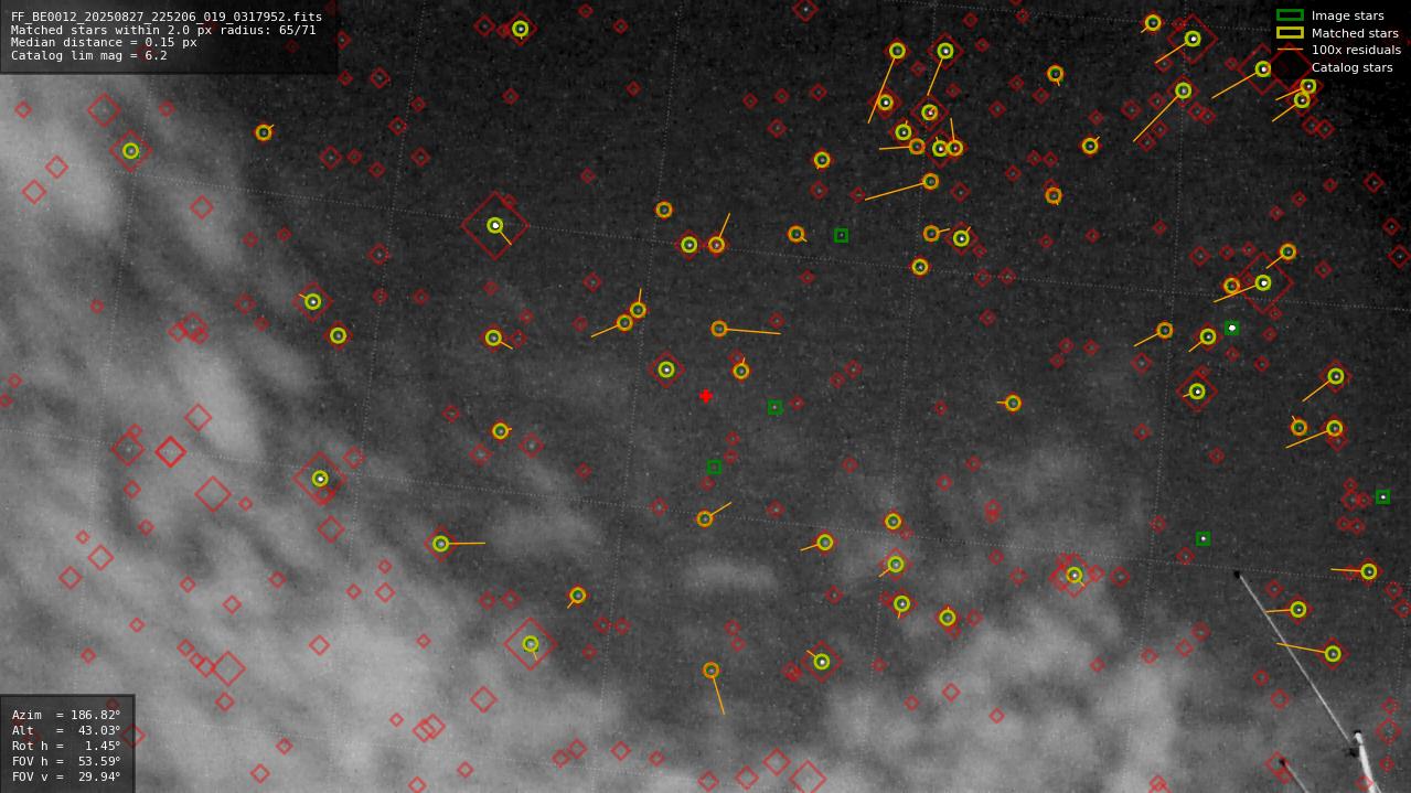 Astrometry report