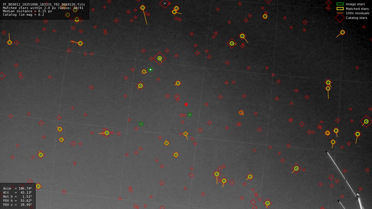 Astrometry report