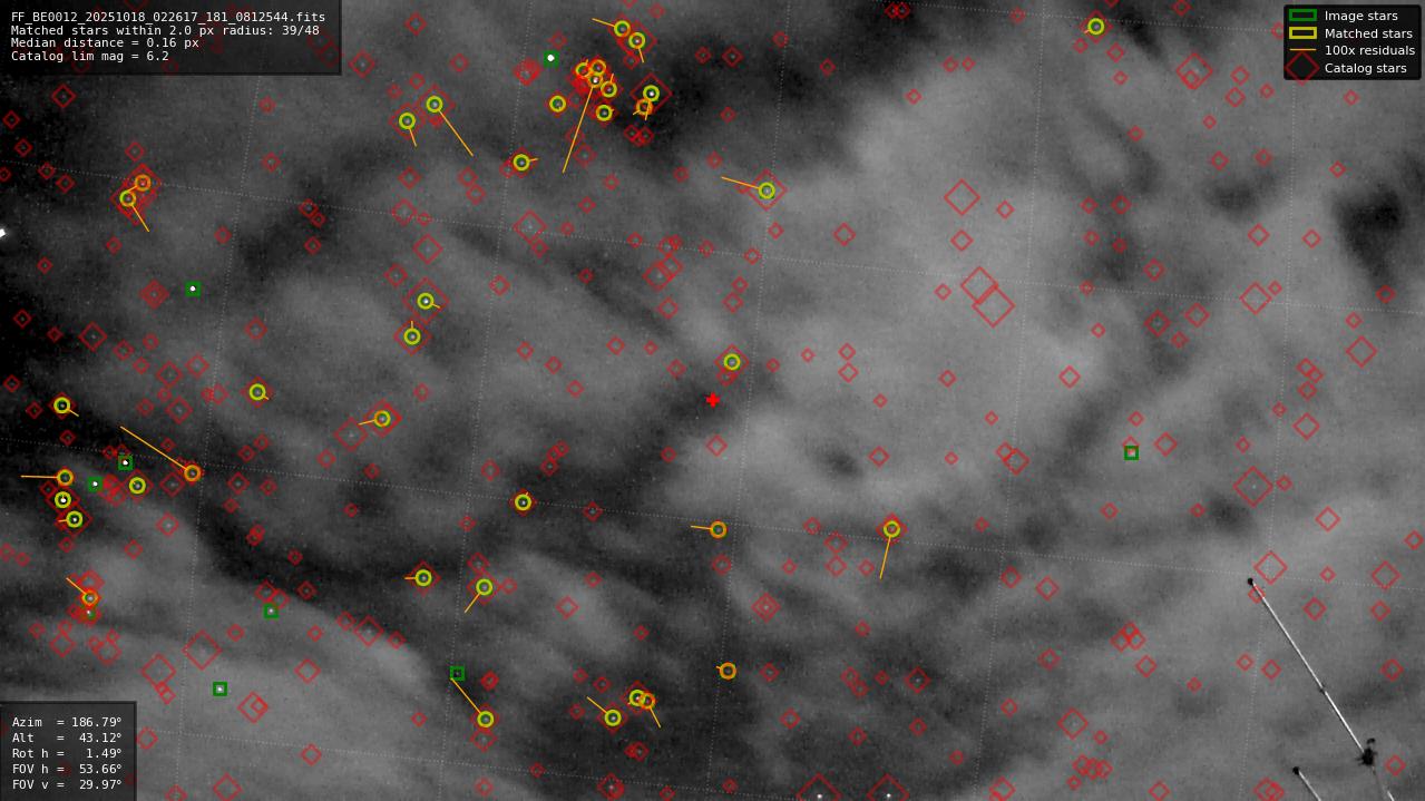 Astrometry report