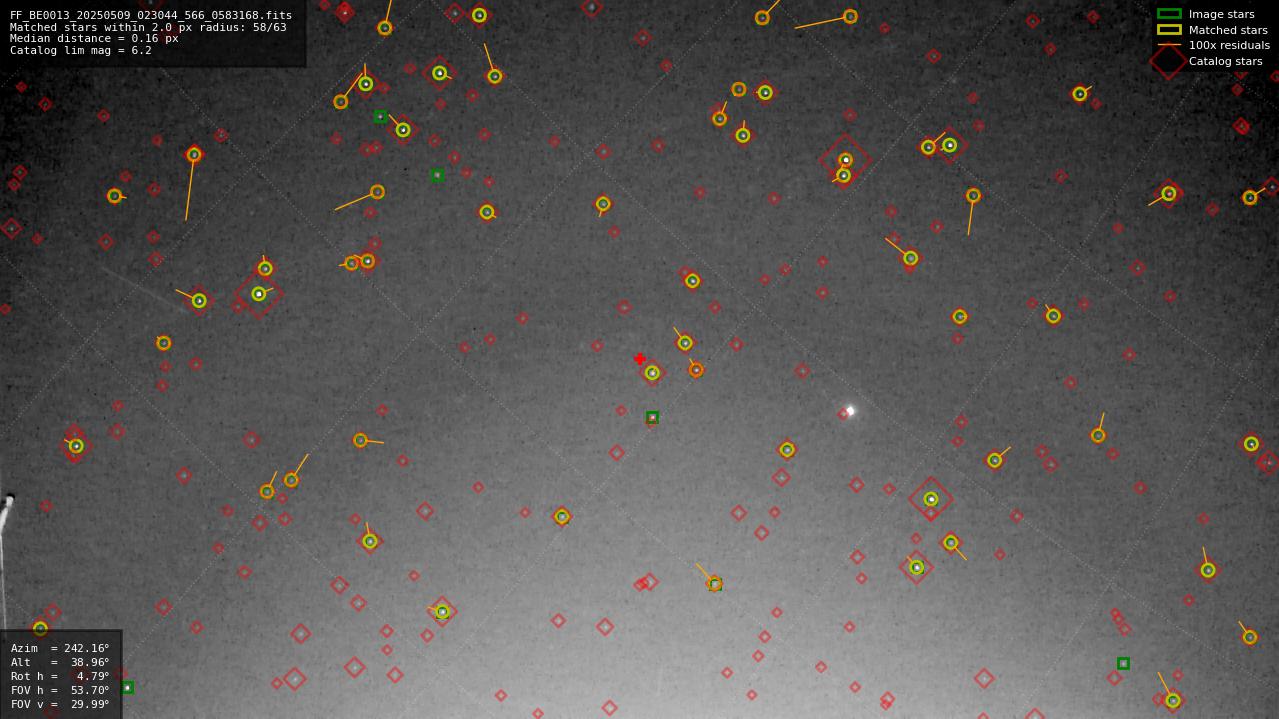 Astrometry report