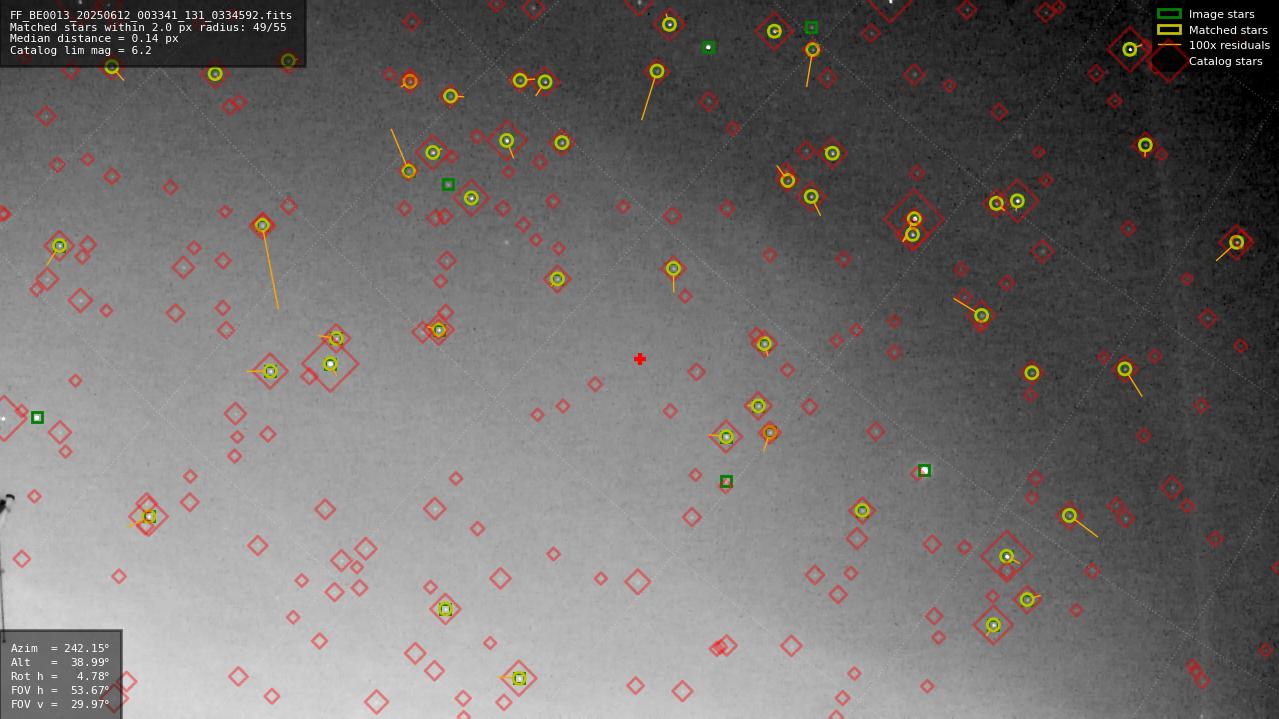 Astrometry report