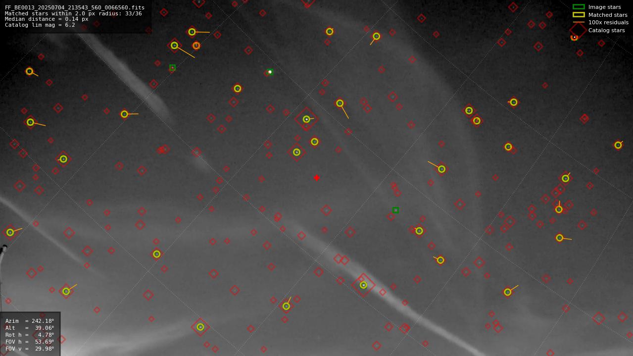 Astrometry report