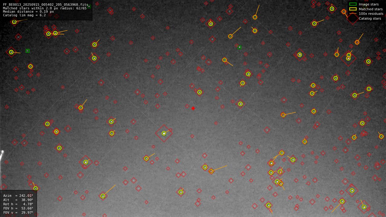 Astrometry report