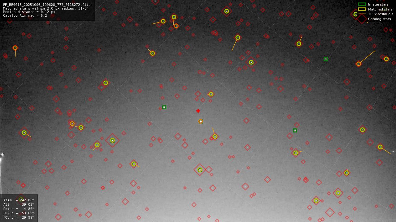 Astrometry report