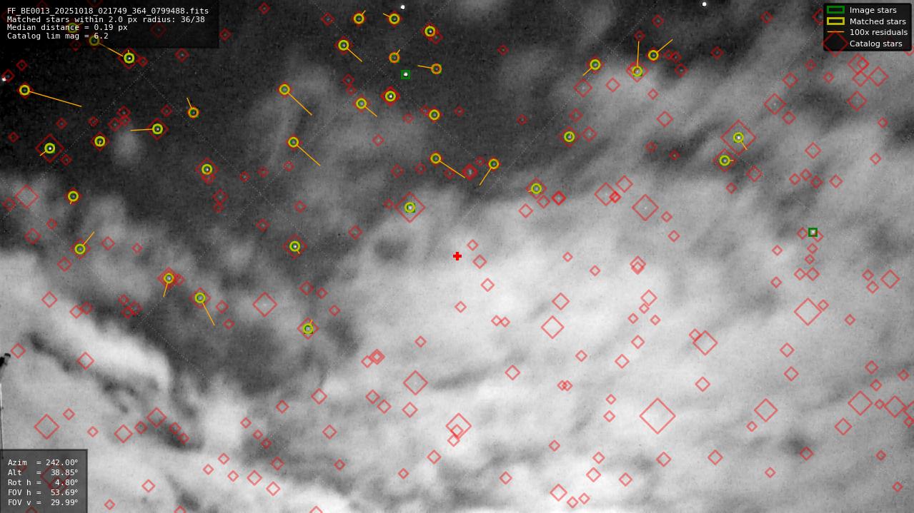 Astrometry report