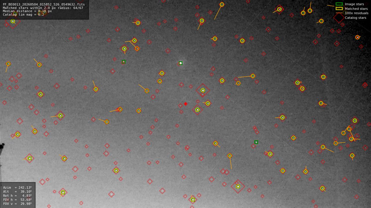Astrometry report