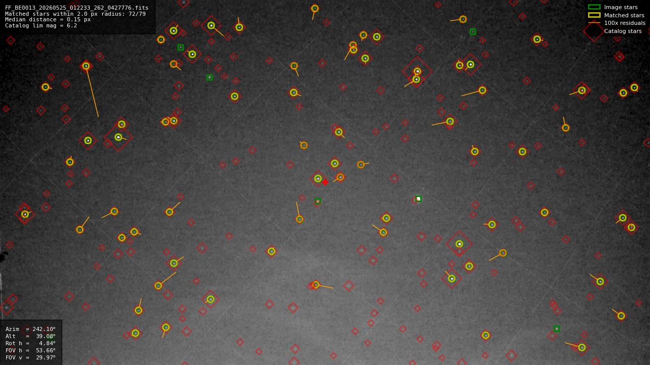 Astrometry report