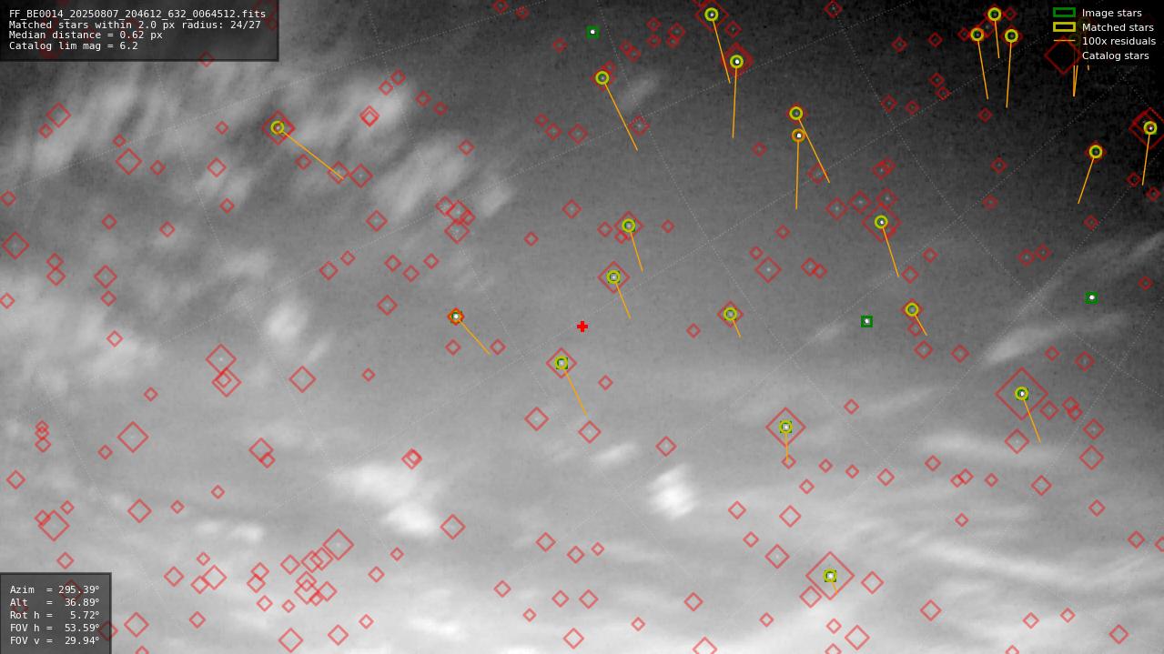 Astrometry report