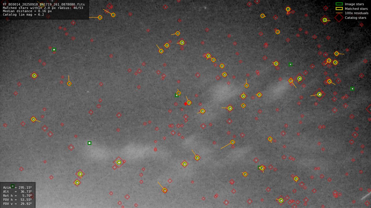 Astrometry report
