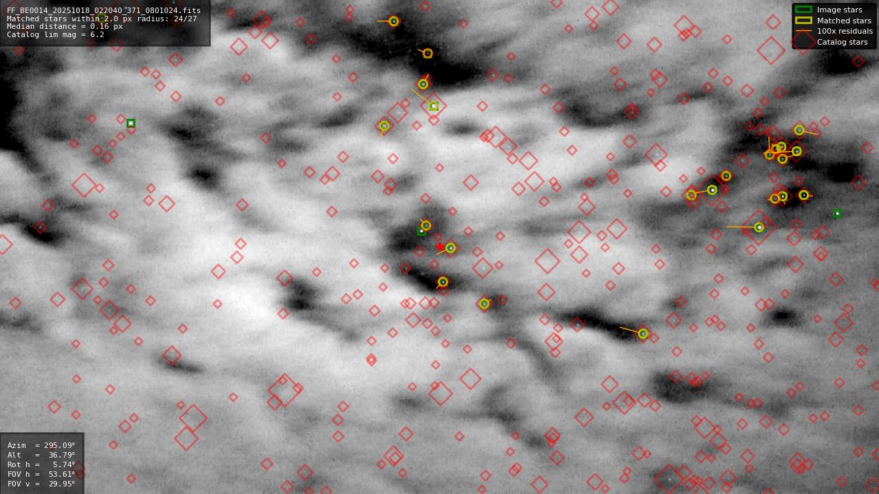 Astrometry report
