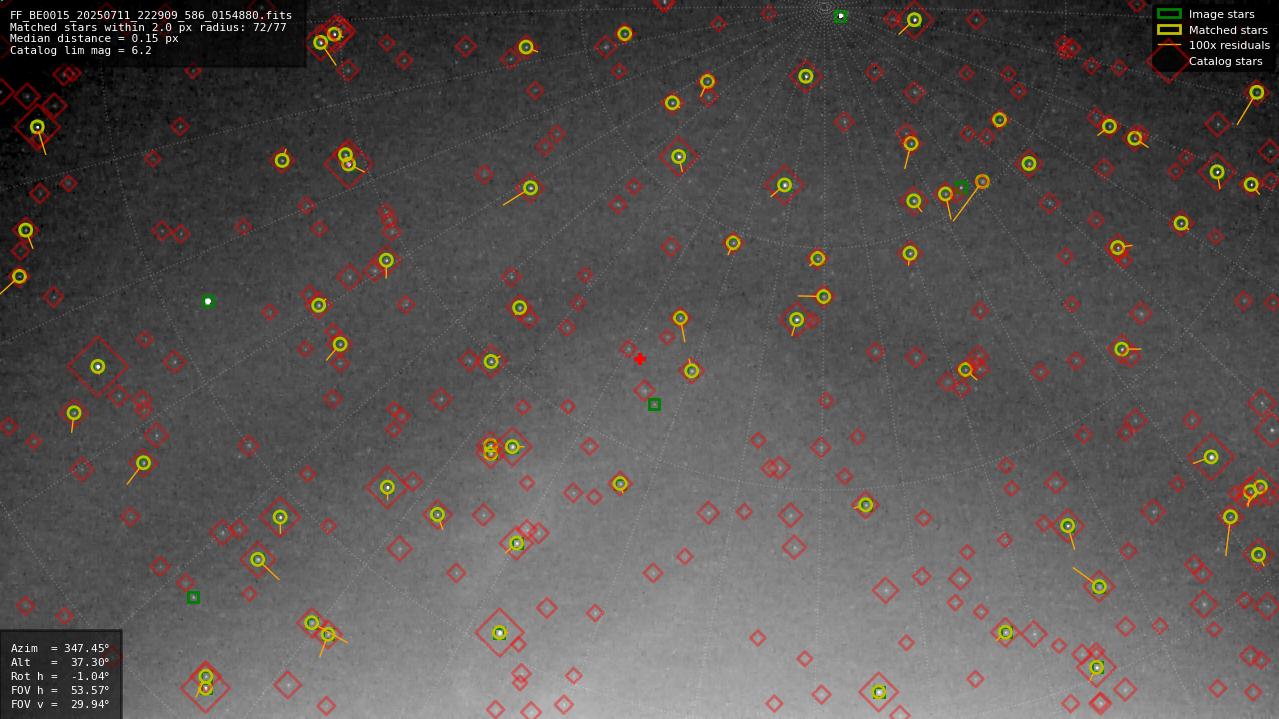 Astrometry report