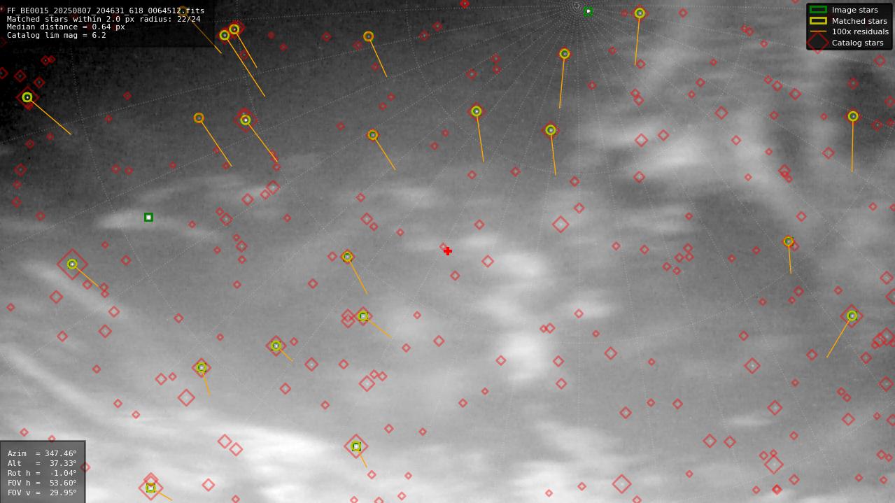 Astrometry report