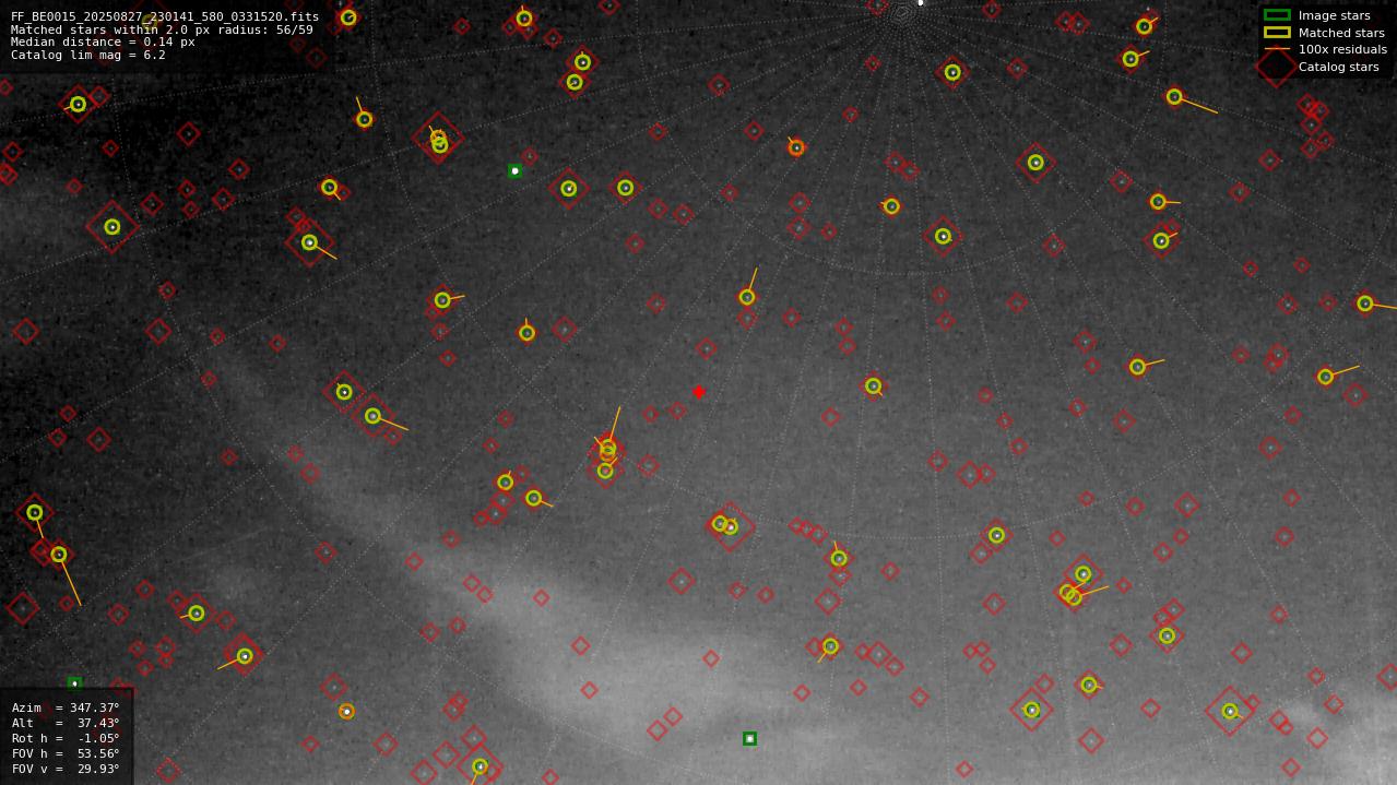 Astrometry report